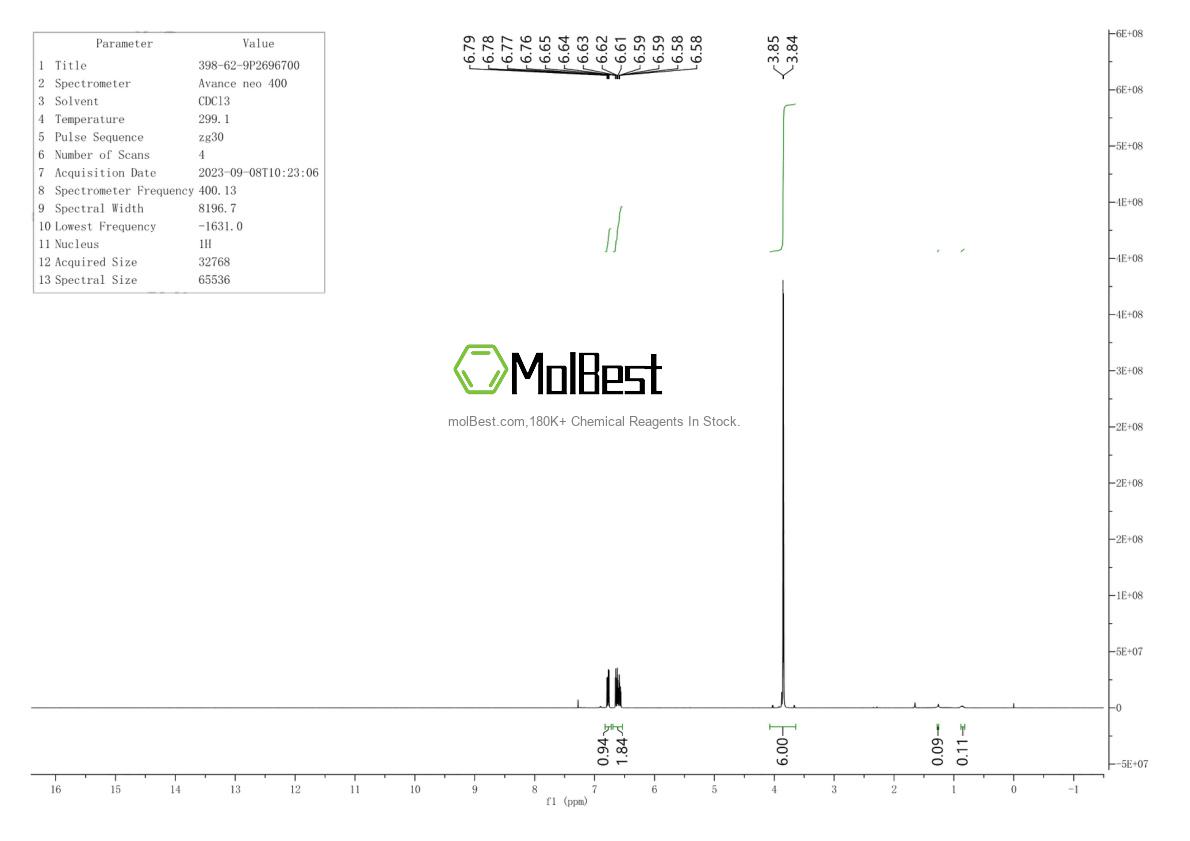 Physical sample testing spectrum (NMR) of 39649-71-3
