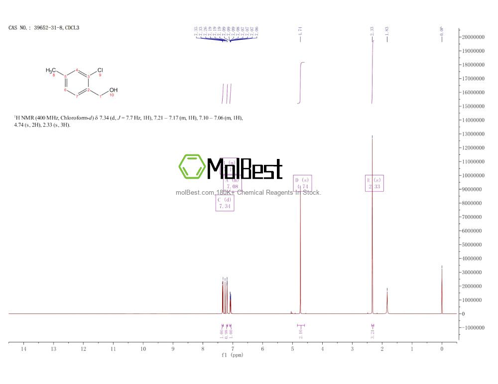 Physical sample testing spectrum (NMR) of 39652-31-8