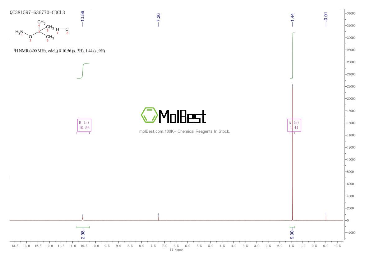 Physical sample testing spectrum (NMR) of 39684-28-1