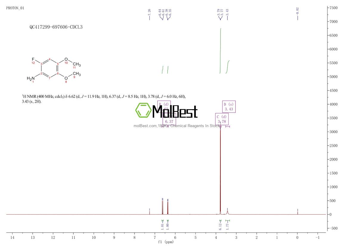 Physical sample testing spectrum (NMR) of 397-75-1