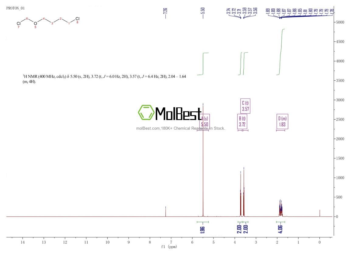 Physical sample testing spectrum (NMR) of 3970-17-0