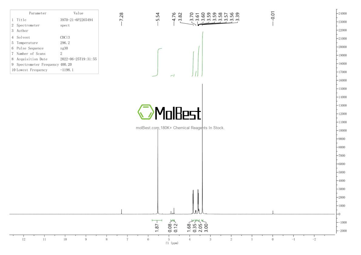 Physical sample testing spectrum (NMR) of 3970-21-6