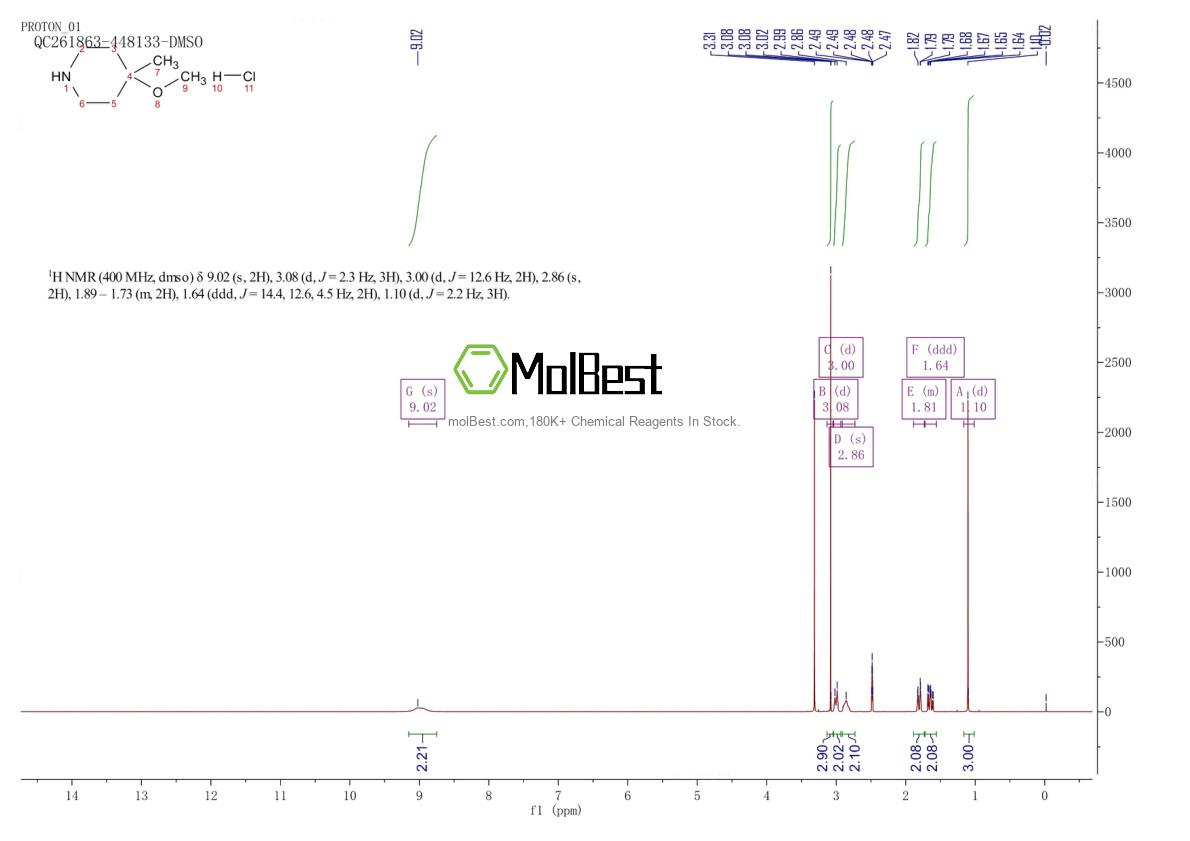 Physical sample testing spectrum (NMR) of 3970-73-8