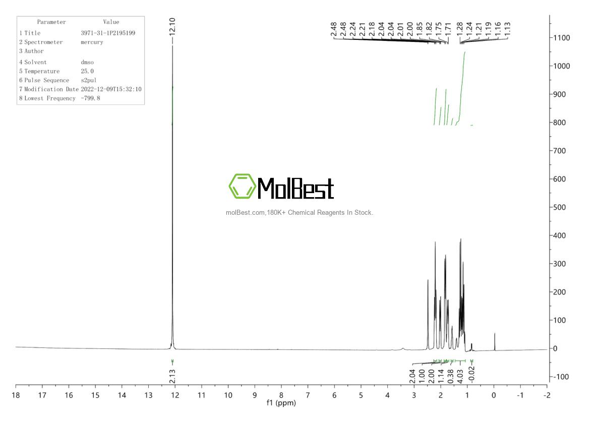 Physical sample testing spectrum (NMR) of 3971-31-1
