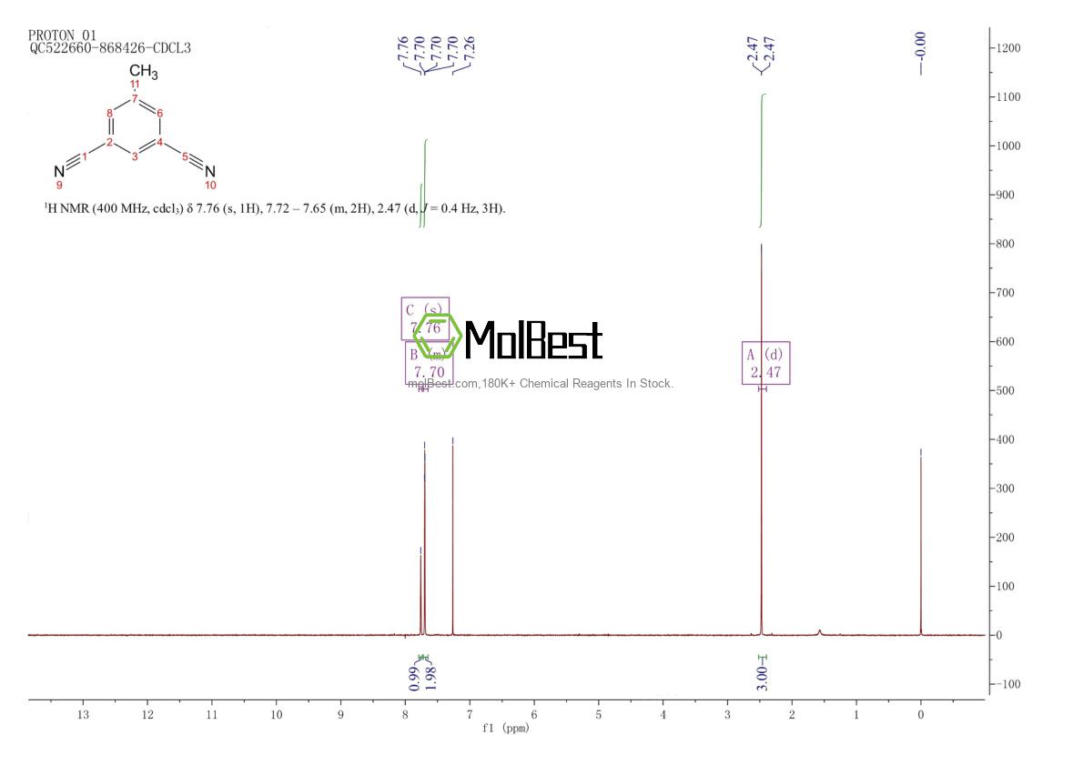 Physical sample testing spectrum (NMR) of 39718-07-5