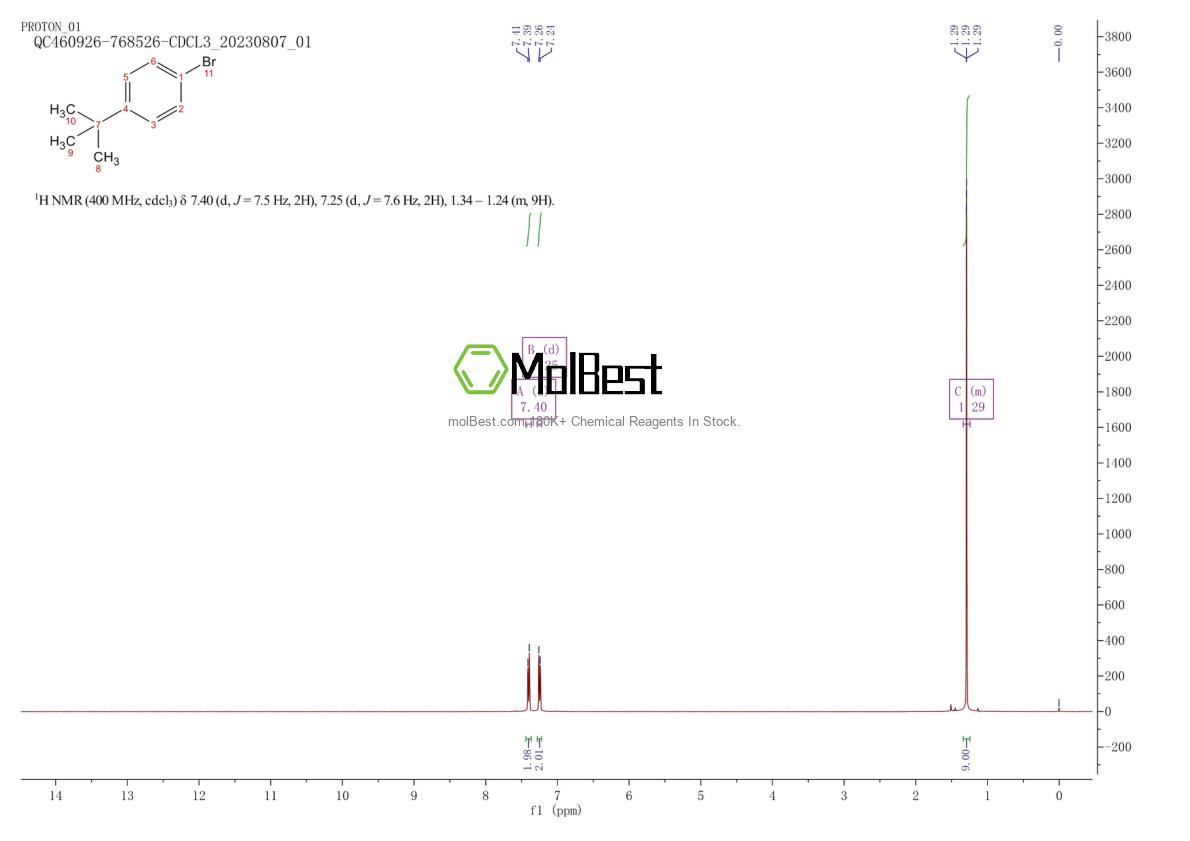 Physical sample testing spectrum (NMR) of 3972-65-4