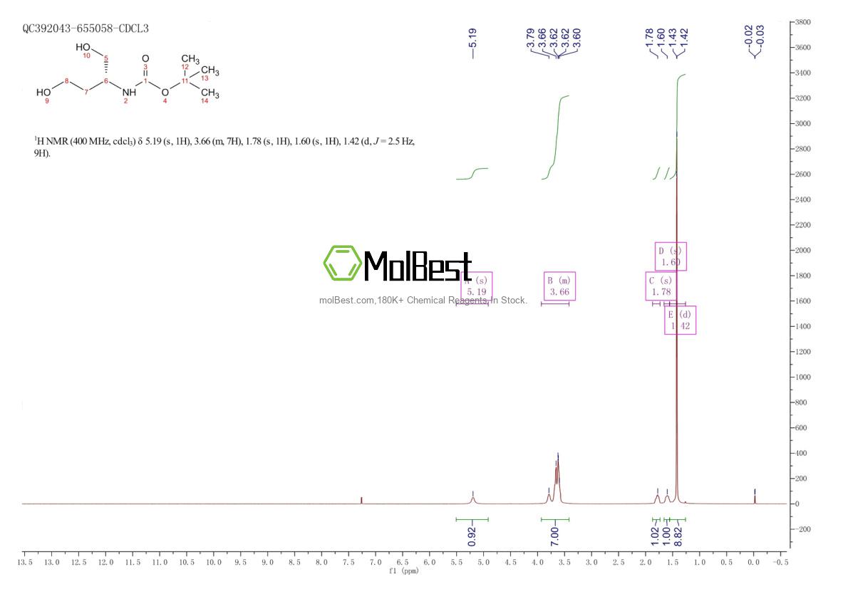 Physical sample testing spectrum (NMR) of 397246-14-9