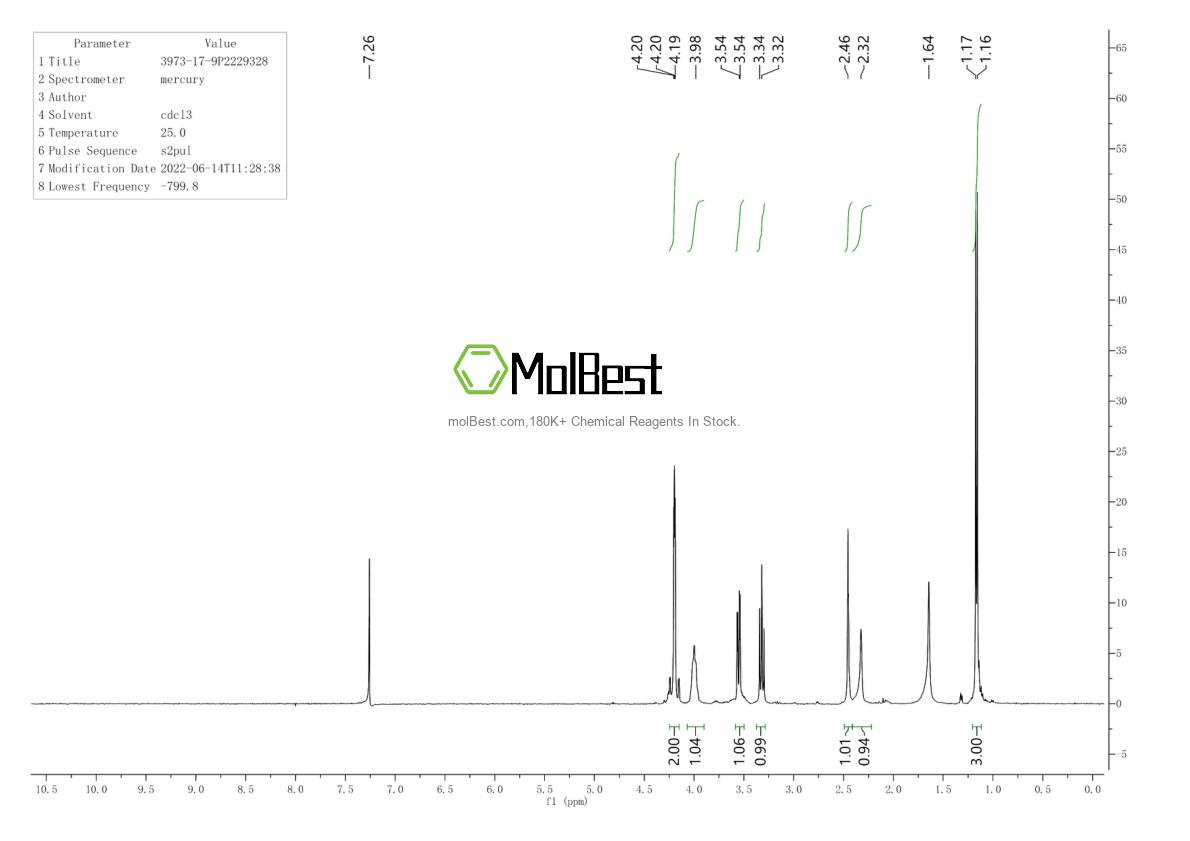 Physical sample testing spectrum (NMR) of 3973-17-9