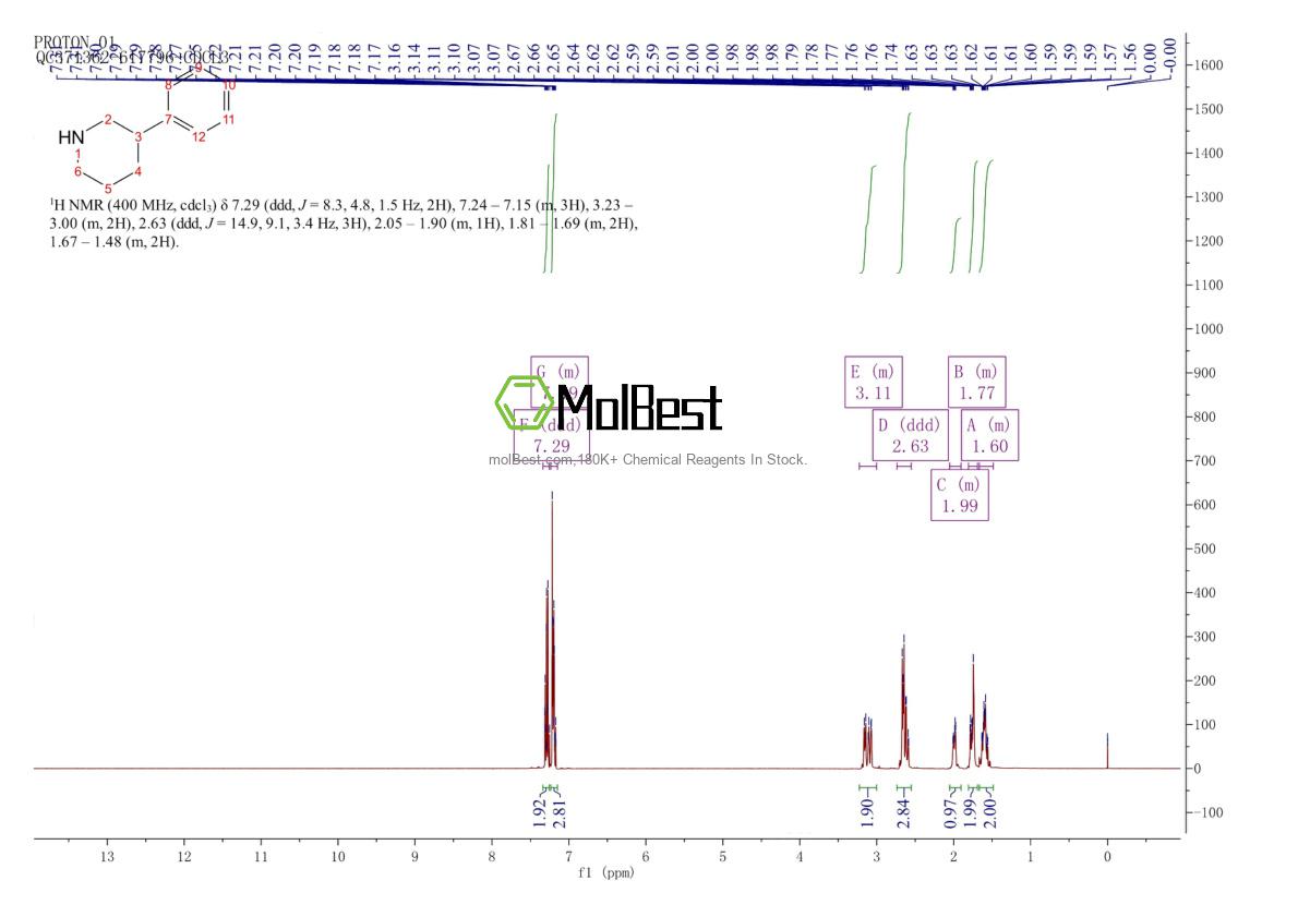 Physical sample testing spectrum (NMR) of 3973-62-4