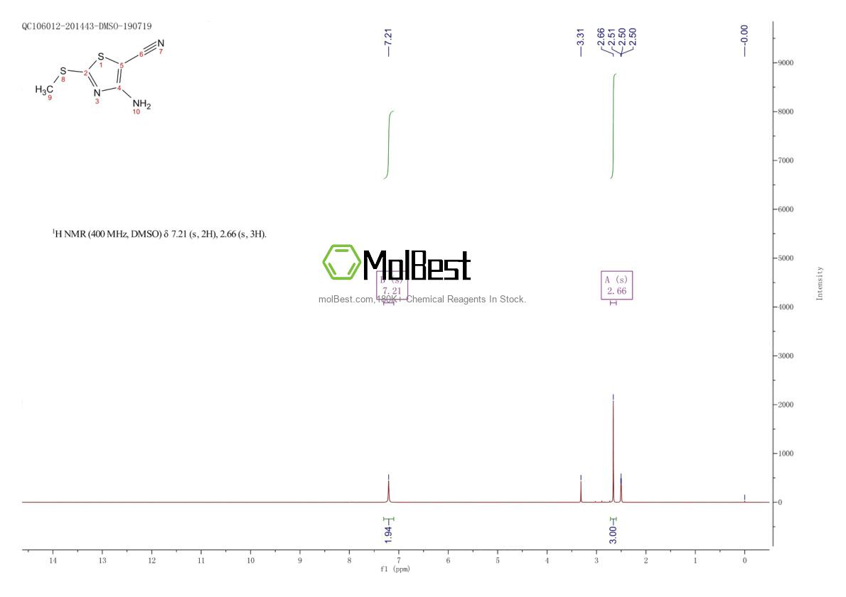 Physical sample testing spectrum (NMR) of 39736-28-2