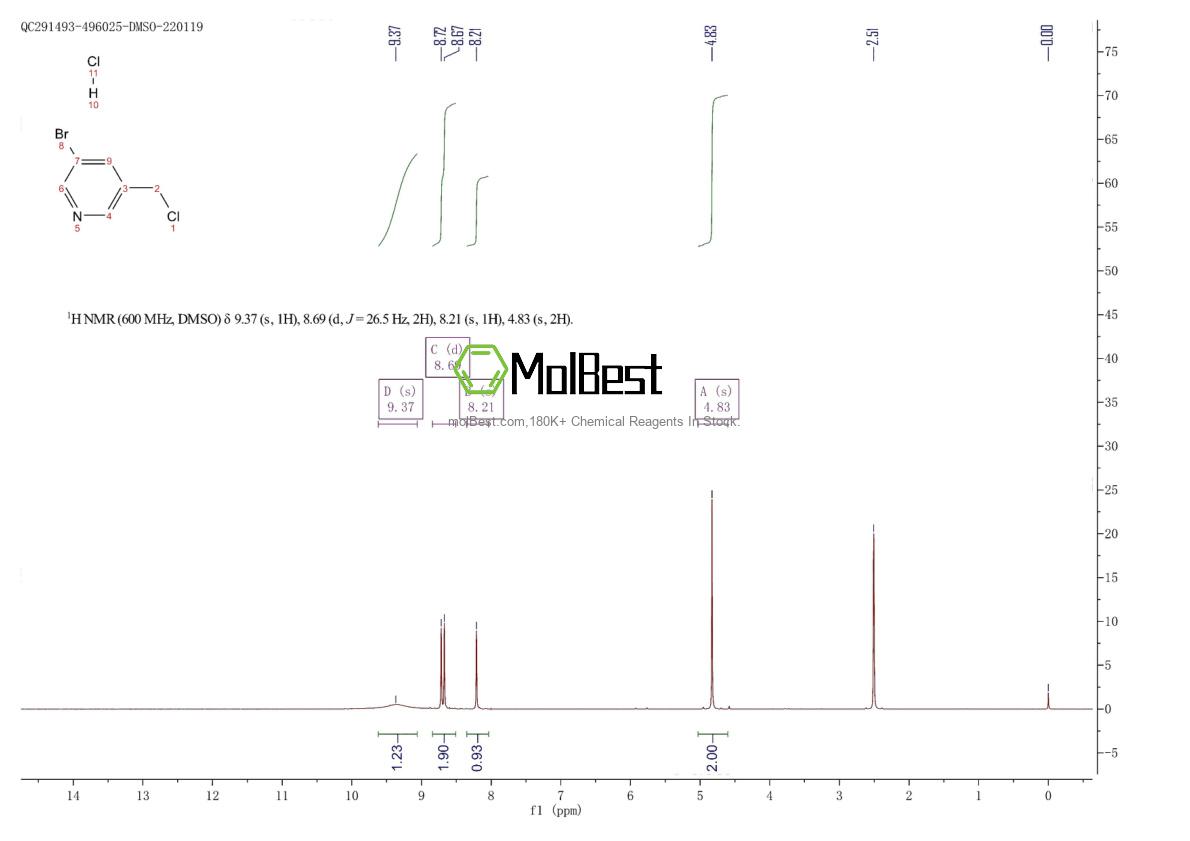 Physical sample testing spectrum (NMR) of 39741-46-3