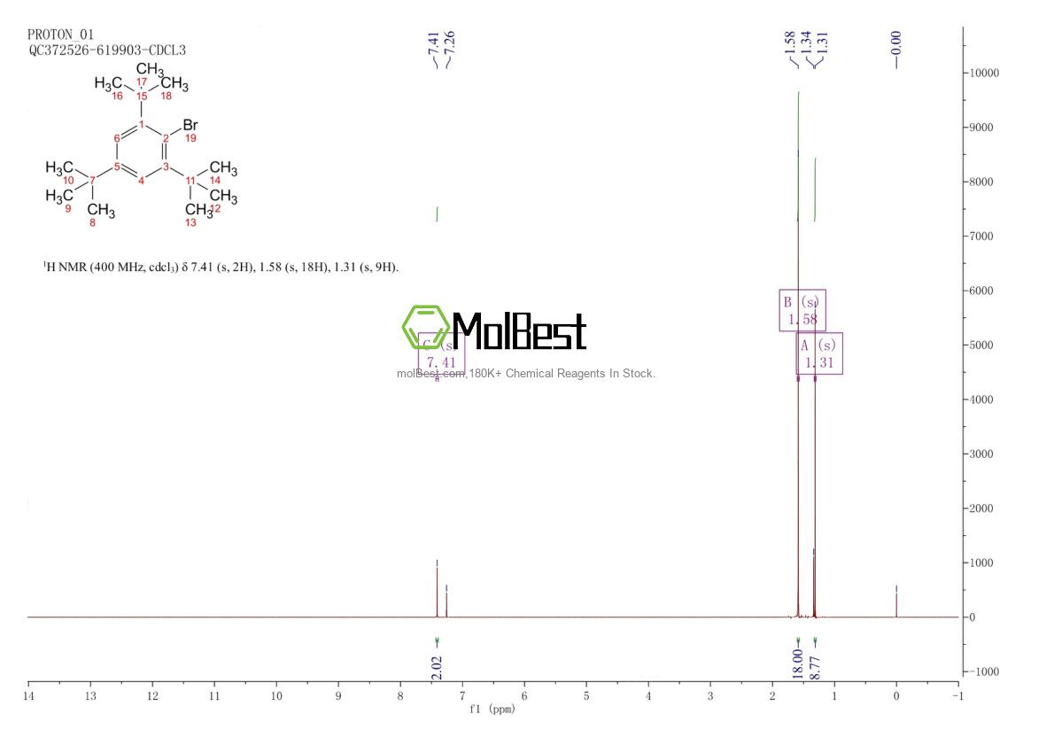 Physical sample testing spectrum (NMR) of 3975-77-7