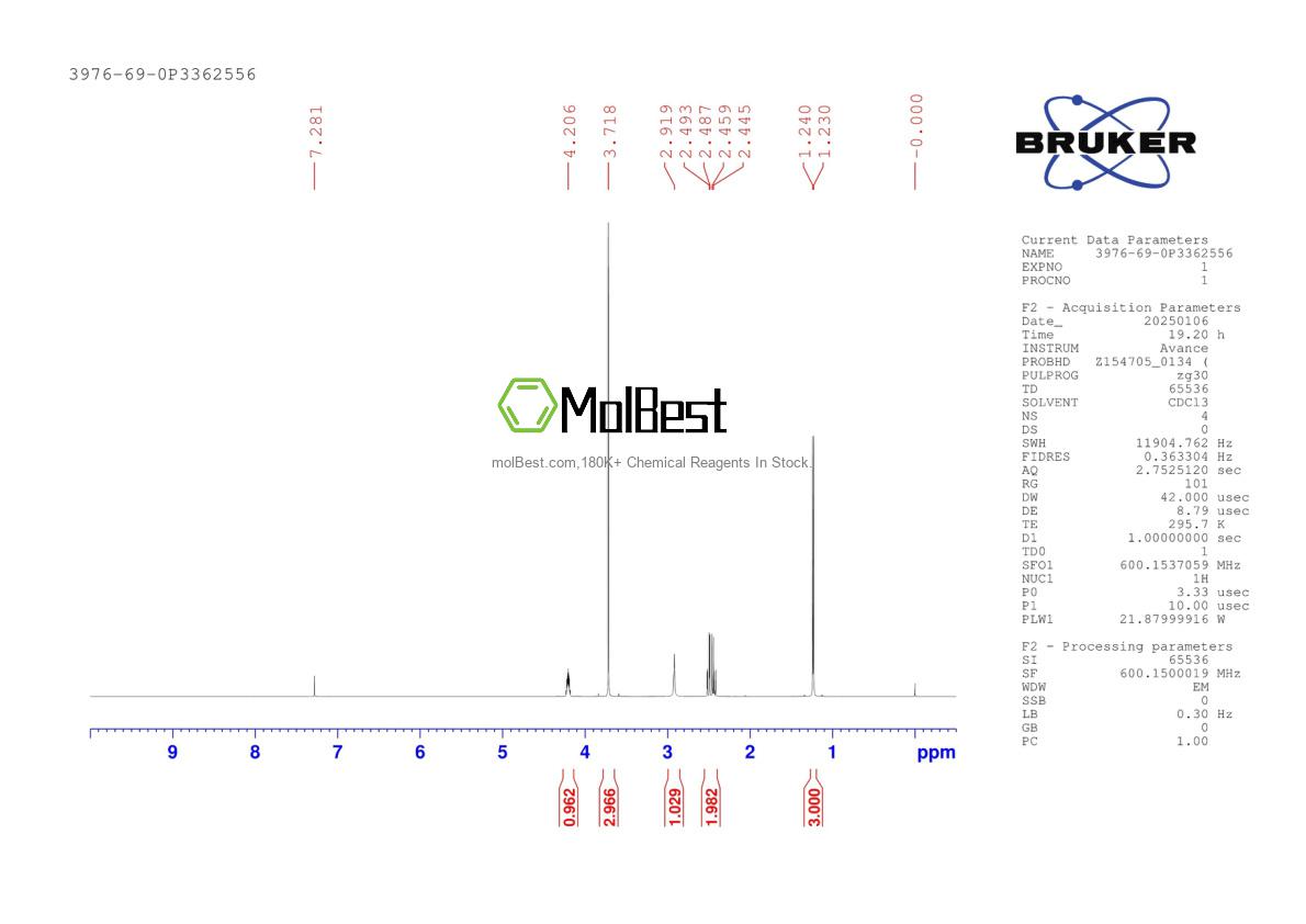 Physical sample testing spectrum (NMR) of 3976-69-0