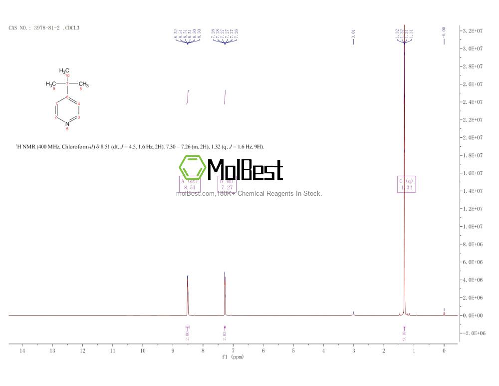 Physical sample testing spectrum (NMR) of 3978-81-2