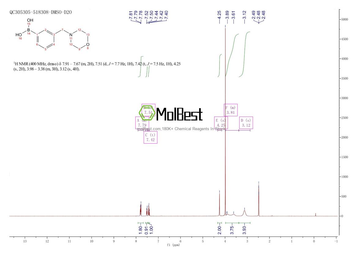 Physical sample testing spectrum (NMR) of 397843-58-2