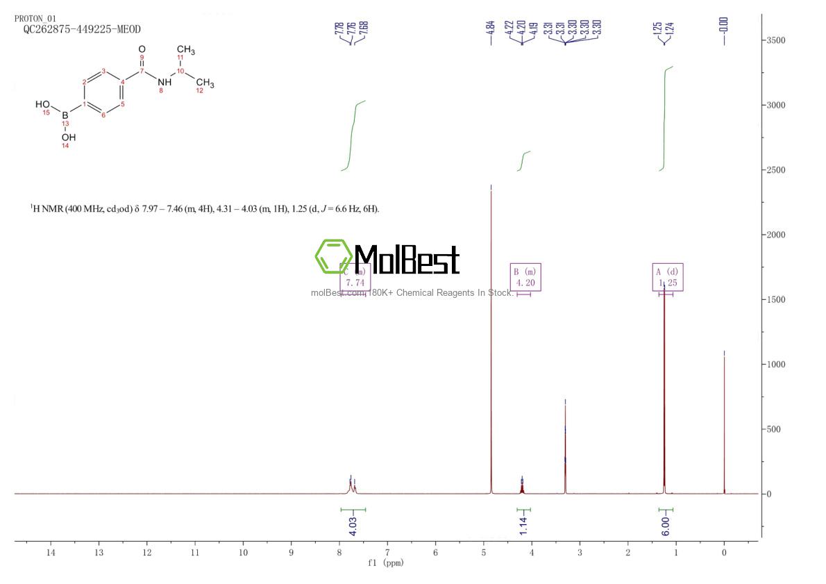 Physical sample testing spectrum (NMR) of 397843-67-3
