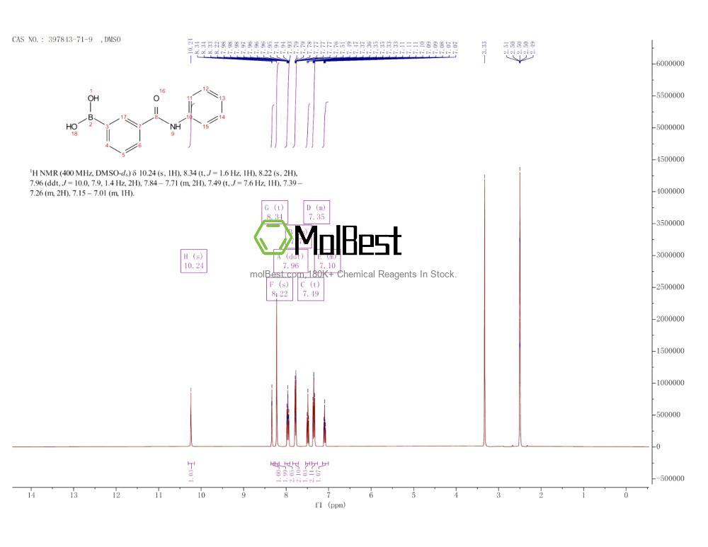 Physical sample testing spectrum (NMR) of 397843-71-9