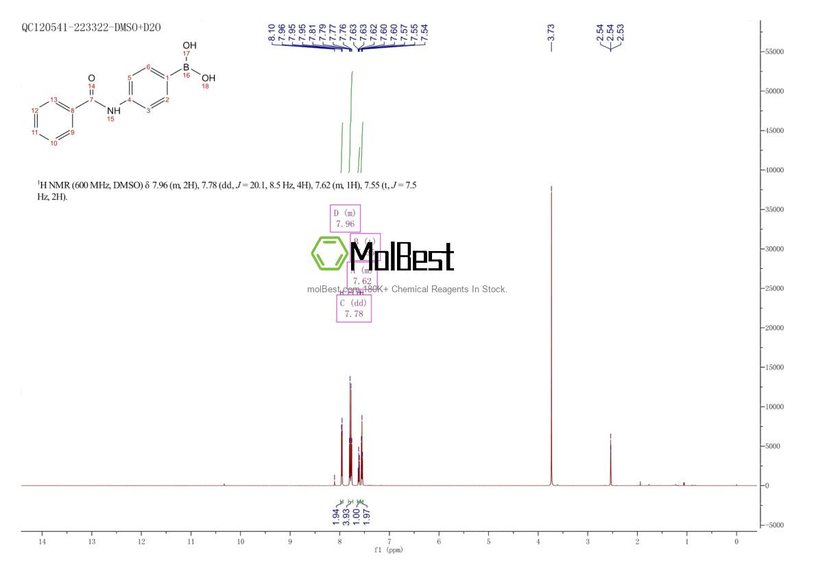 Physical sample testing spectrum (NMR) of 397843-80-0