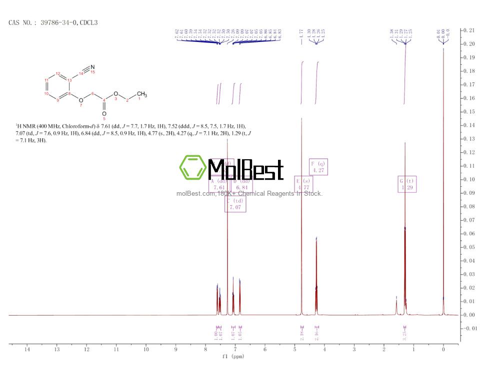 Espectro de teste de amostra física (NMR) de 39786-34-0