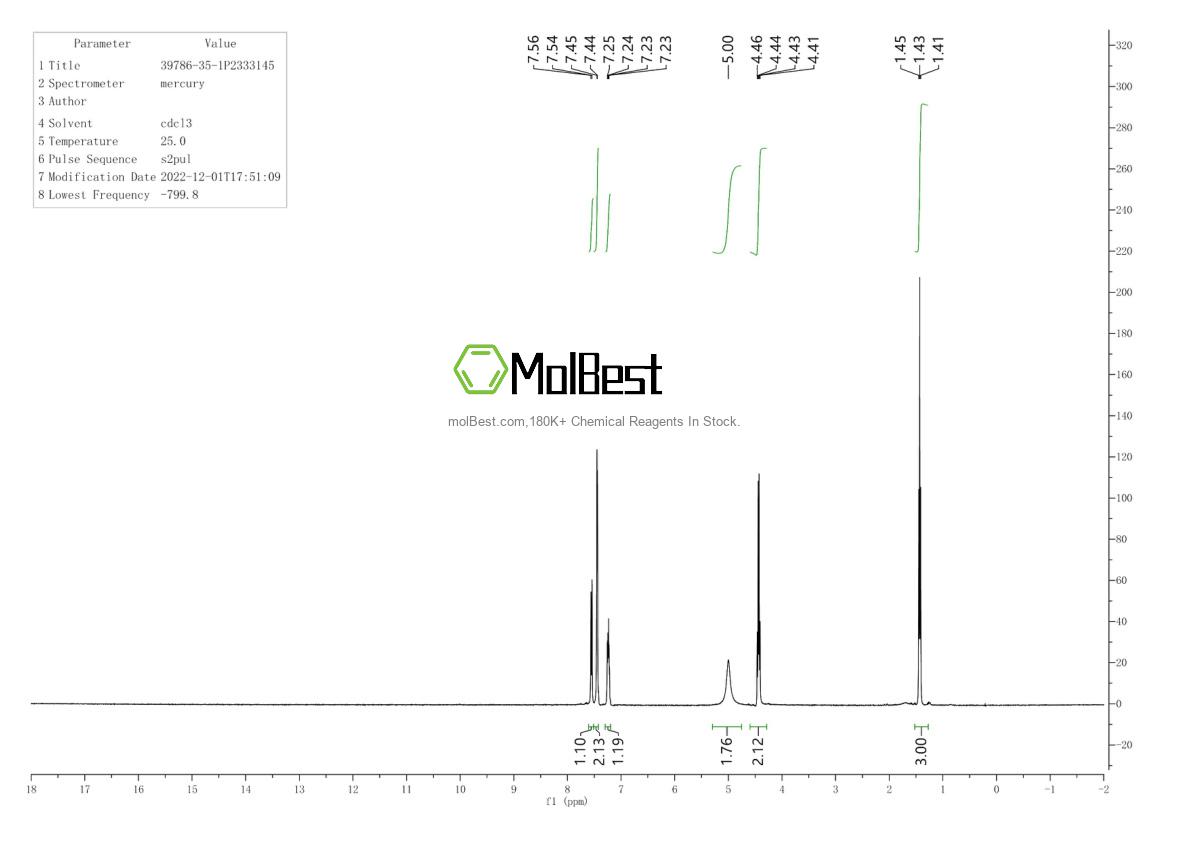 Physical sample testing spectrum (NMR) of 39786-35-1