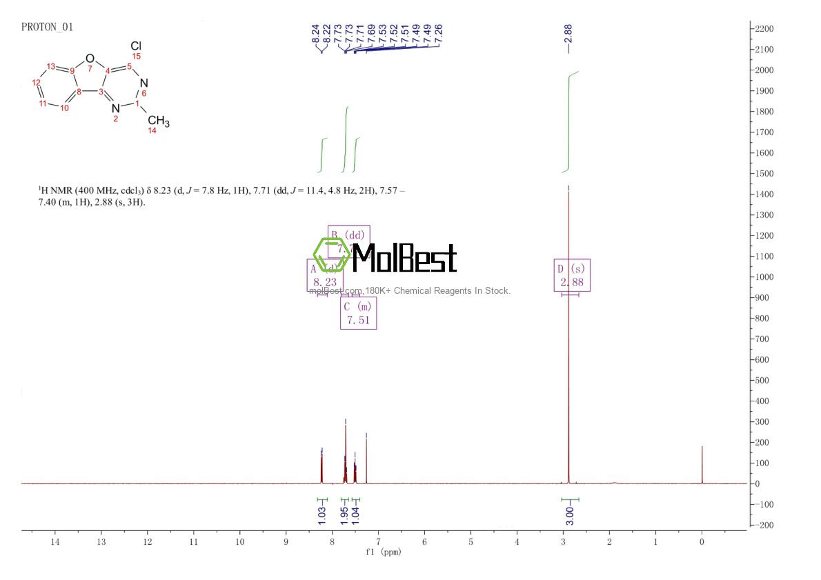 Physical sample testing spectrum (NMR) of 39786-40-8