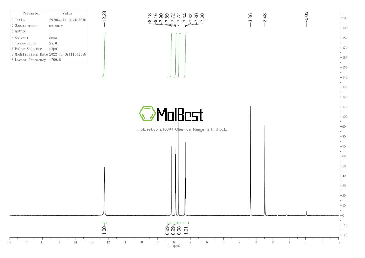 Physical sample testing spectrum (NMR) of 397864-11-8