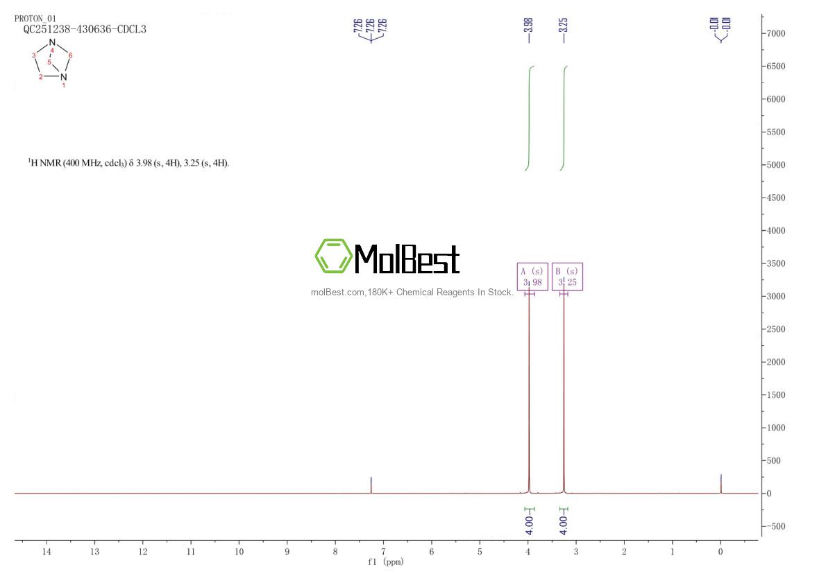 Physical sample testing spectrum (NMR) of 397864-25-4