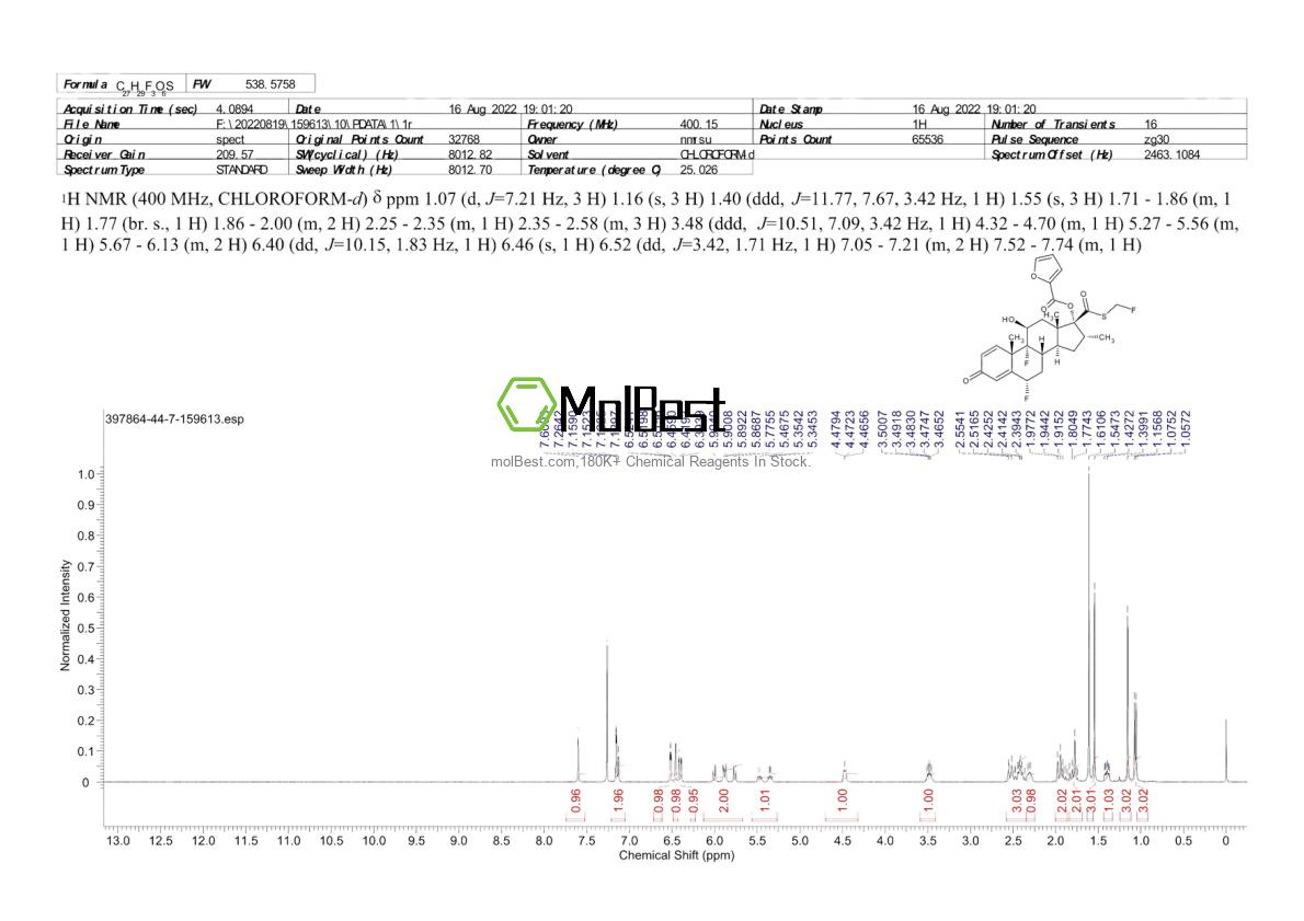 Physical sample testing spectrum (NMR) of 397864-44-7