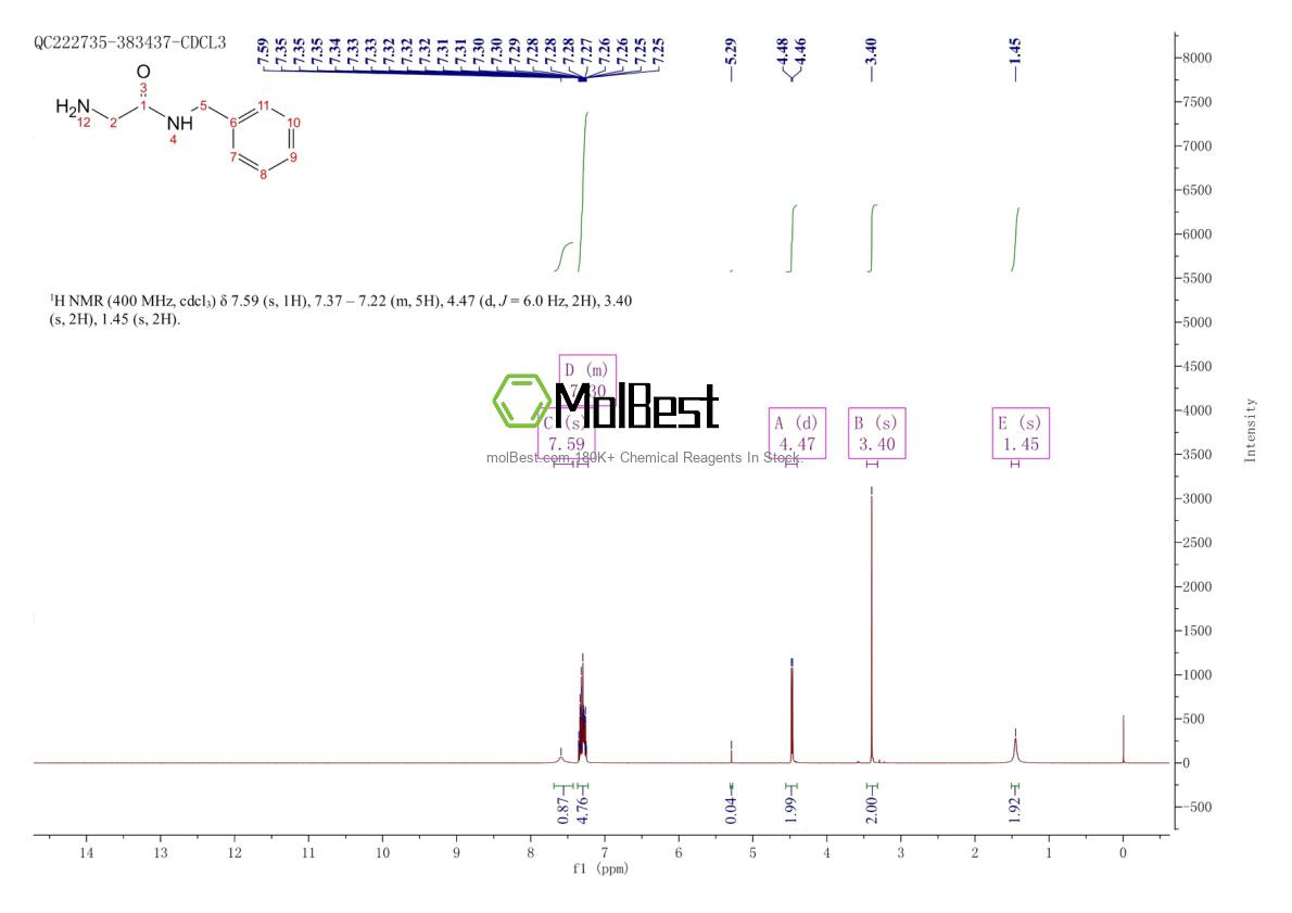 Espectro de teste de amostra física (NMR) de 39796-52-6
