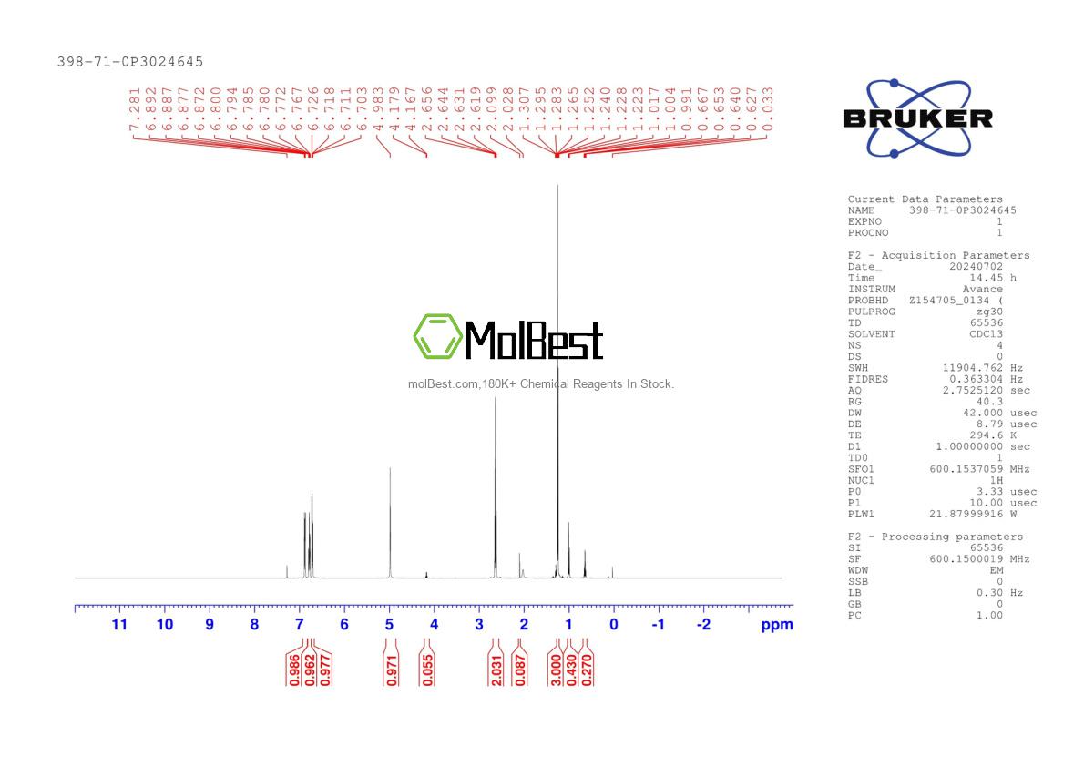 Physical sample testing spectrum (NMR) of 398-71-0
