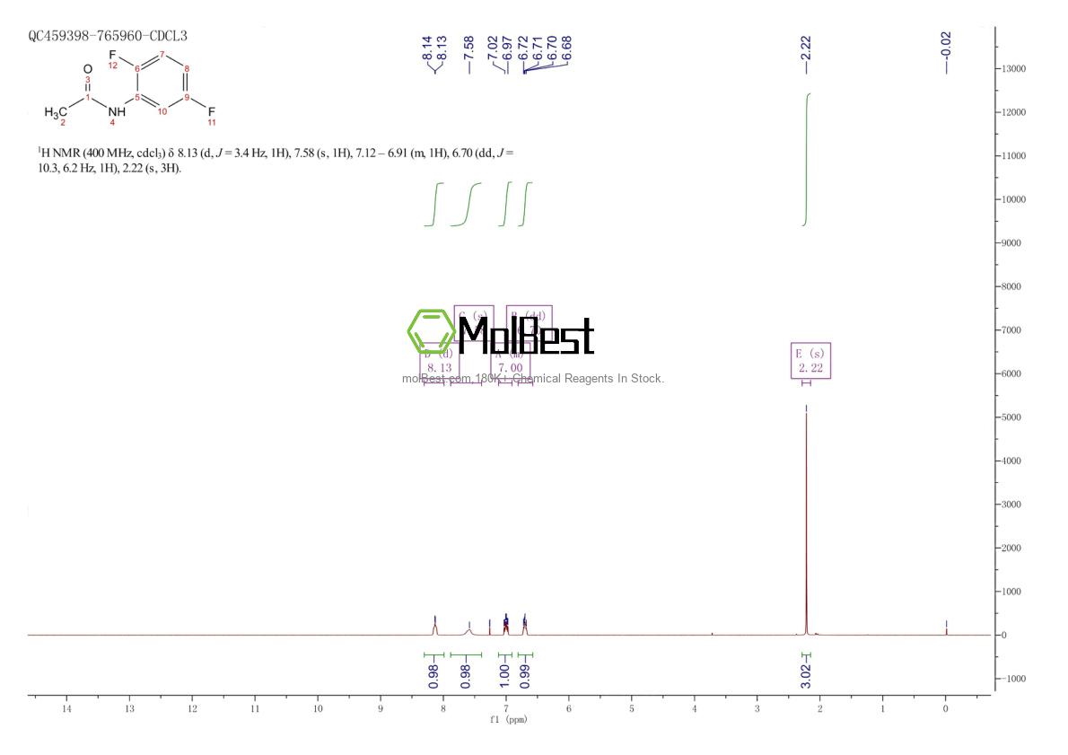 Physical sample testing spectrum (NMR) of 398-90-3