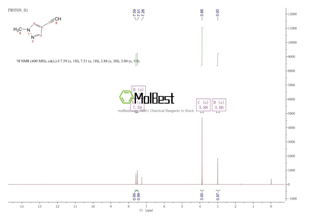 Physical sample testing spectrum (NMR) of 39806-89-8