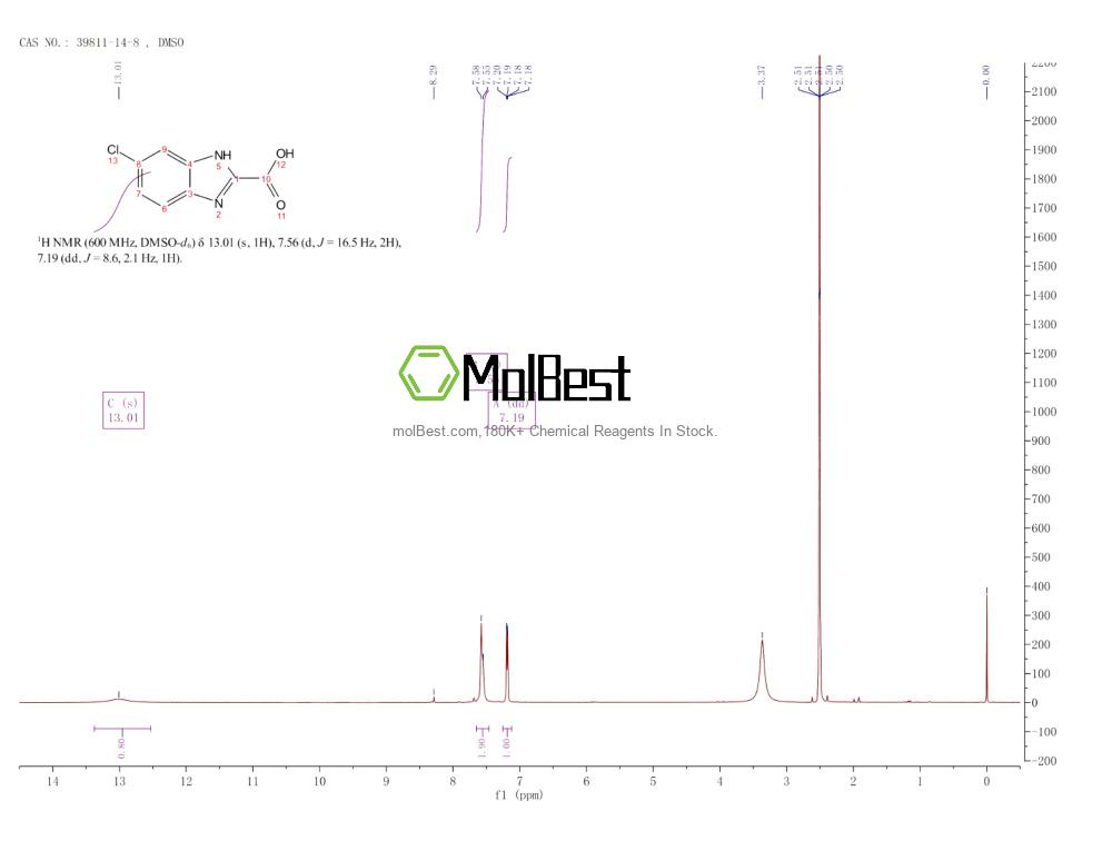 Physical sample testing spectrum (NMR) of 39811-14-8
