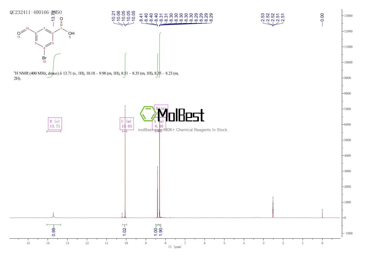 Physical sample testing spectrum (NMR) of 398119-27-2