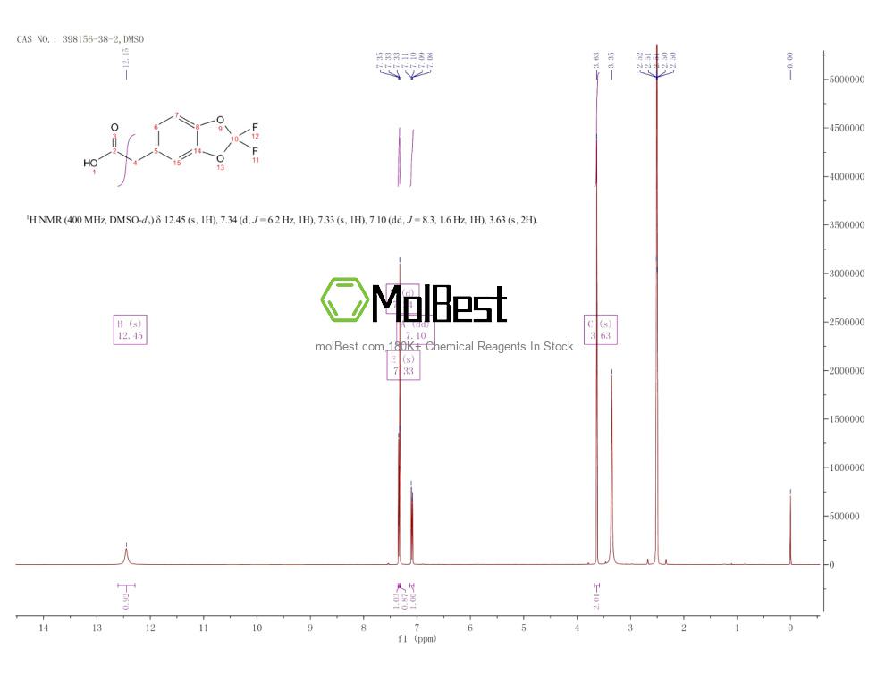 Physical sample testing spectrum (NMR) of 398156-38-2