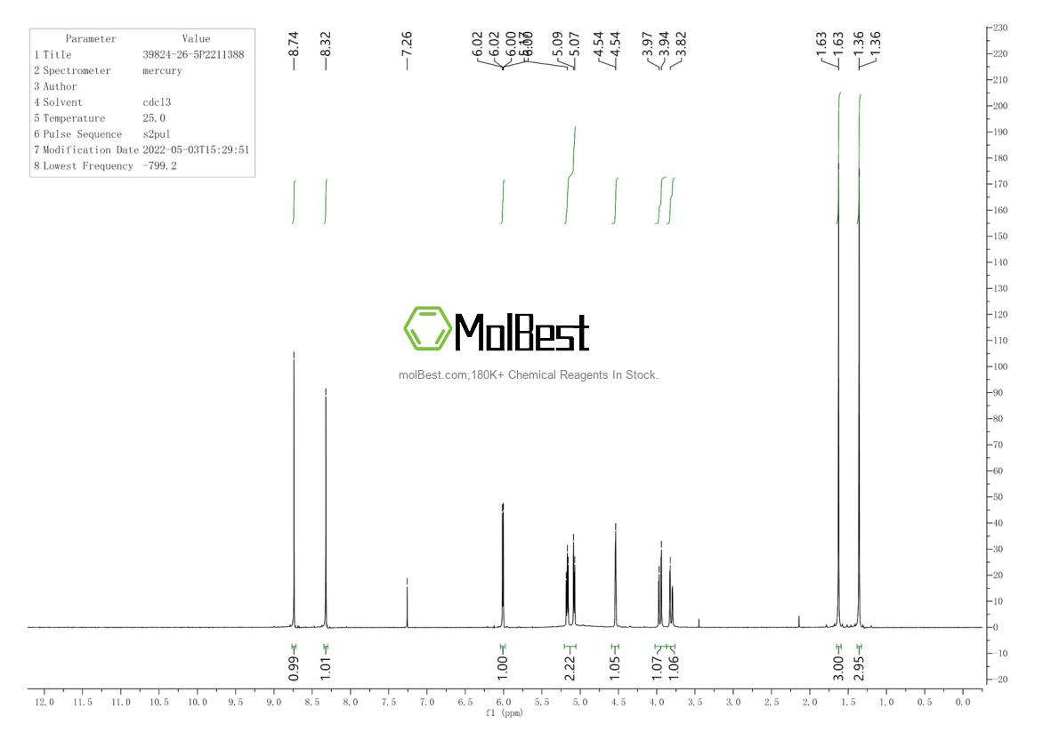 Physical sample testing spectrum (NMR) of 39824-26-5