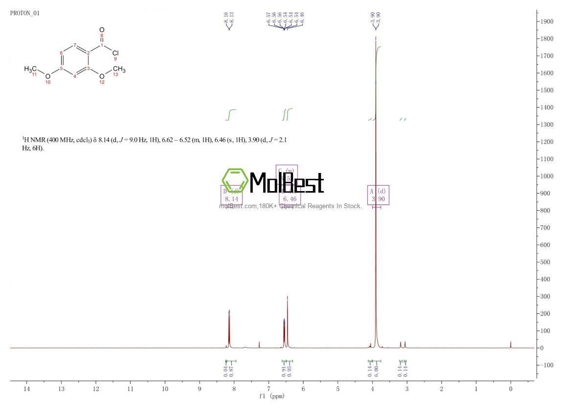 Physical sample testing spectrum (NMR) of 39828-35-8