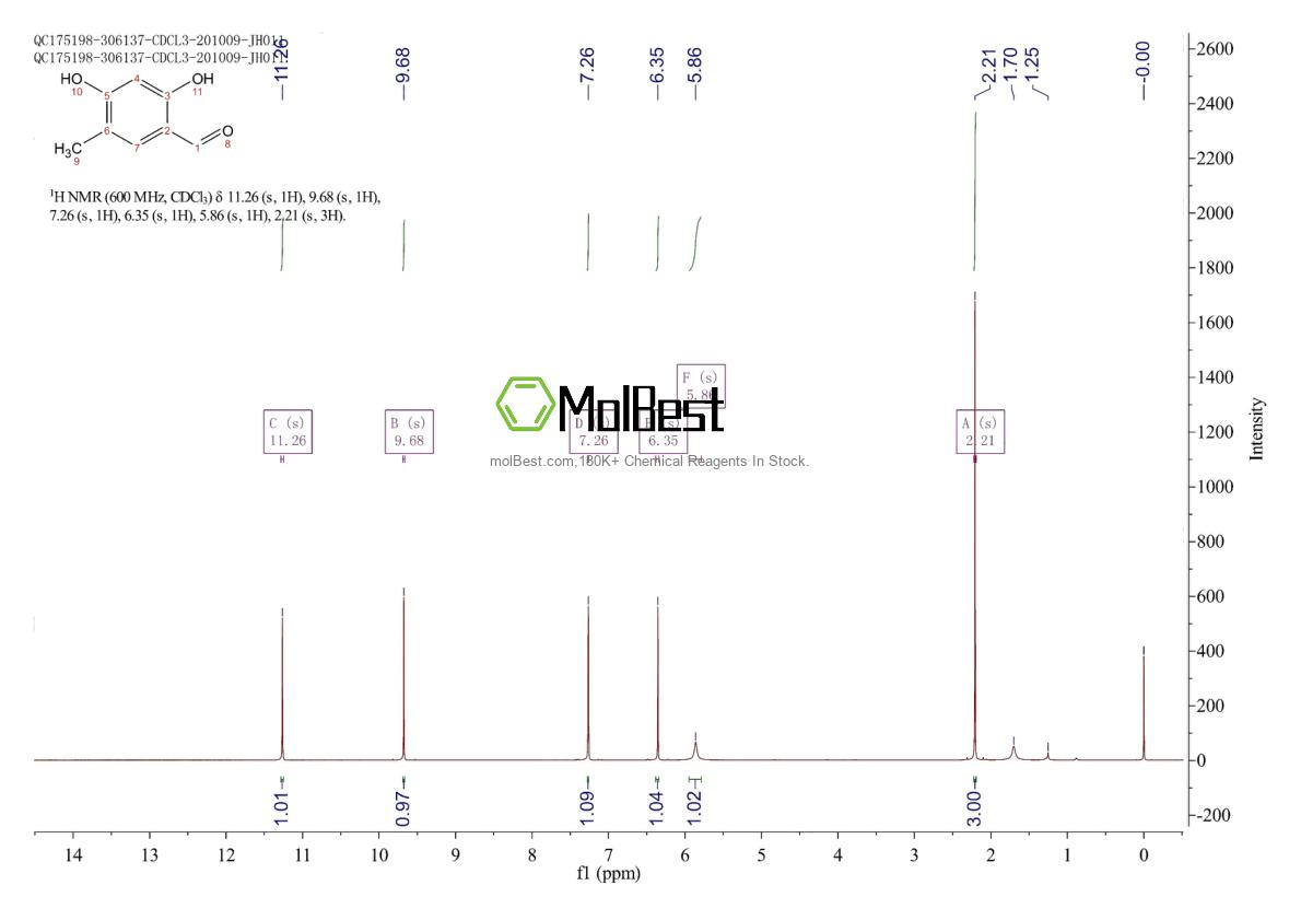 Physical sample testing spectrum (NMR) of 39828-37-0