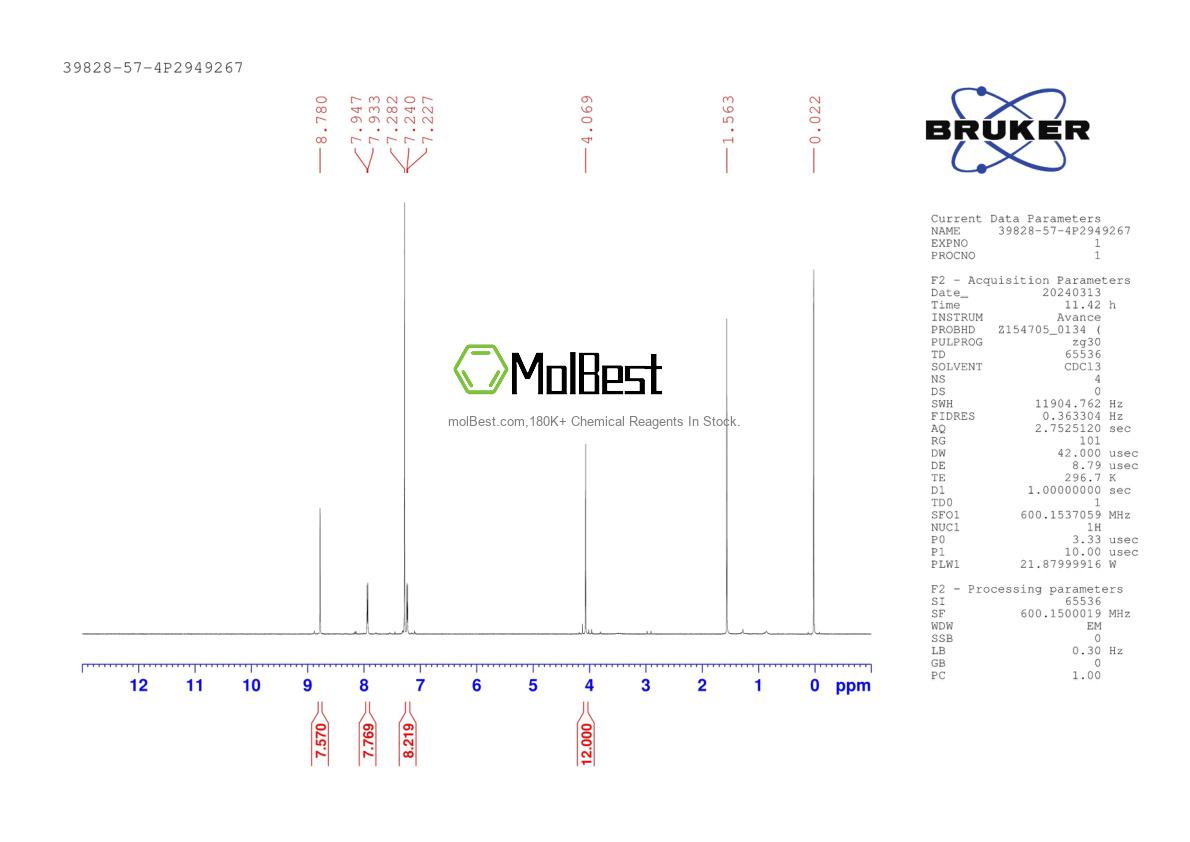 Physical sample testing spectrum (NMR) of 39828-57-4