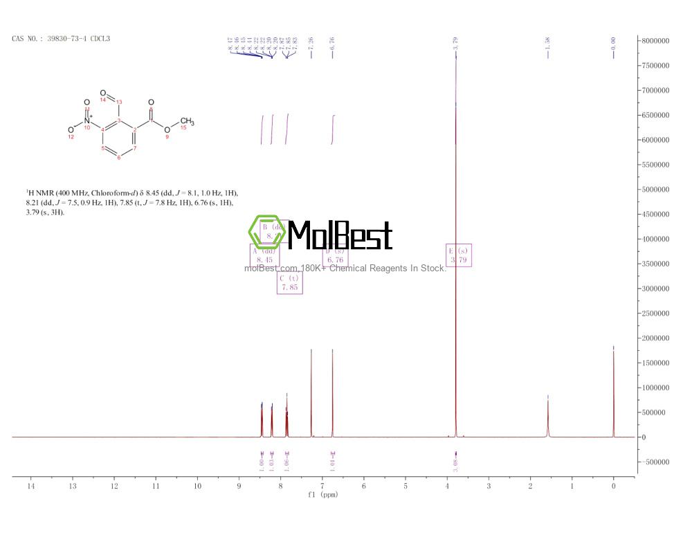 Physical sample testing spectrum (NMR) of 39830-73-4