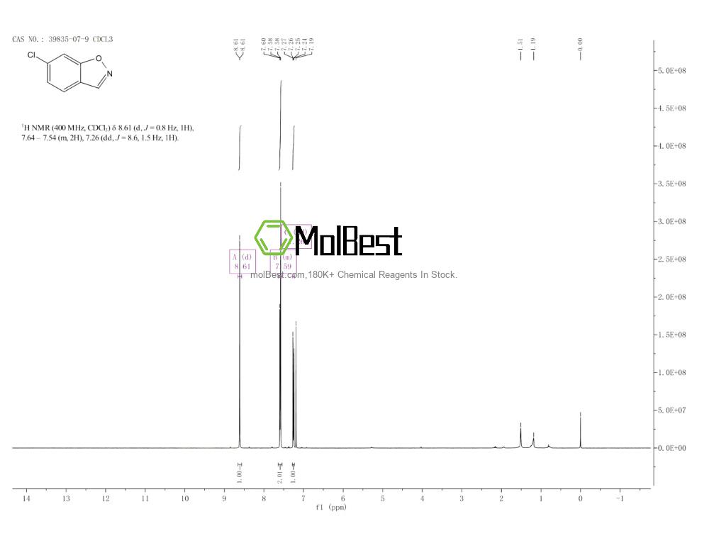 Espectro de teste de amostra física (NMR) de 39835-07-9
