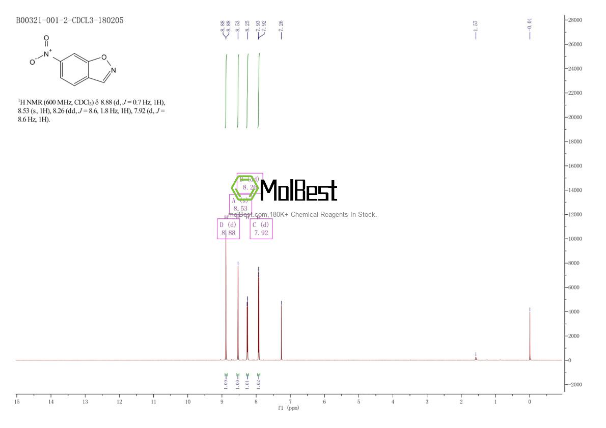 Physical sample testing spectrum (NMR) of 39835-08-0