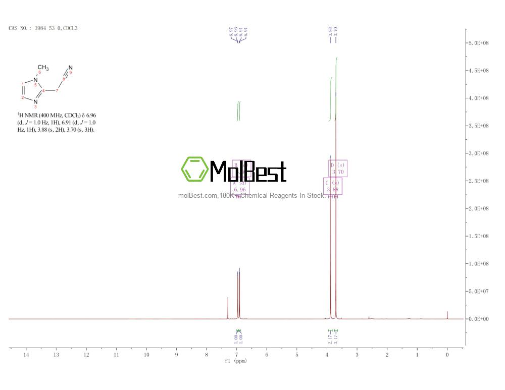 Espectro de teste de amostra física (NMR) de 3984-53-0
