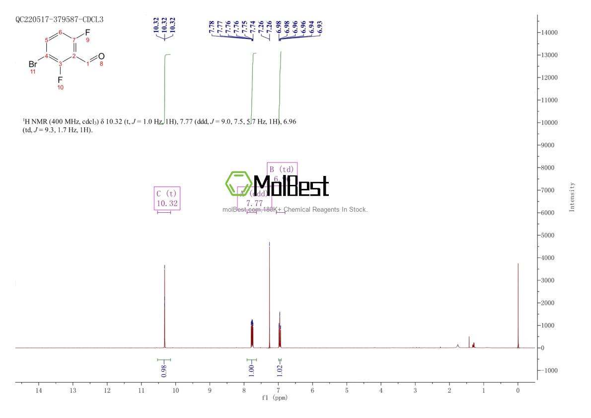 Espectro de teste de amostra física (NMR) de 398456-82-1