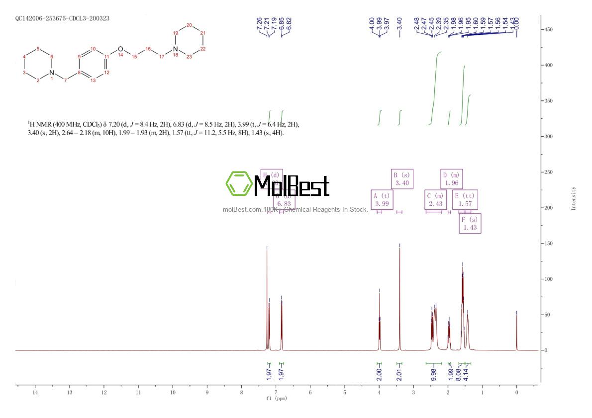 Physical sample testing spectrum (NMR) of 398473-34-2