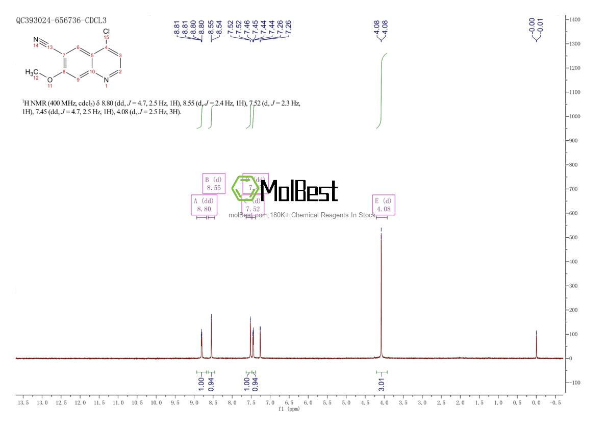 Physical sample testing spectrum (NMR) of 398487-31-5