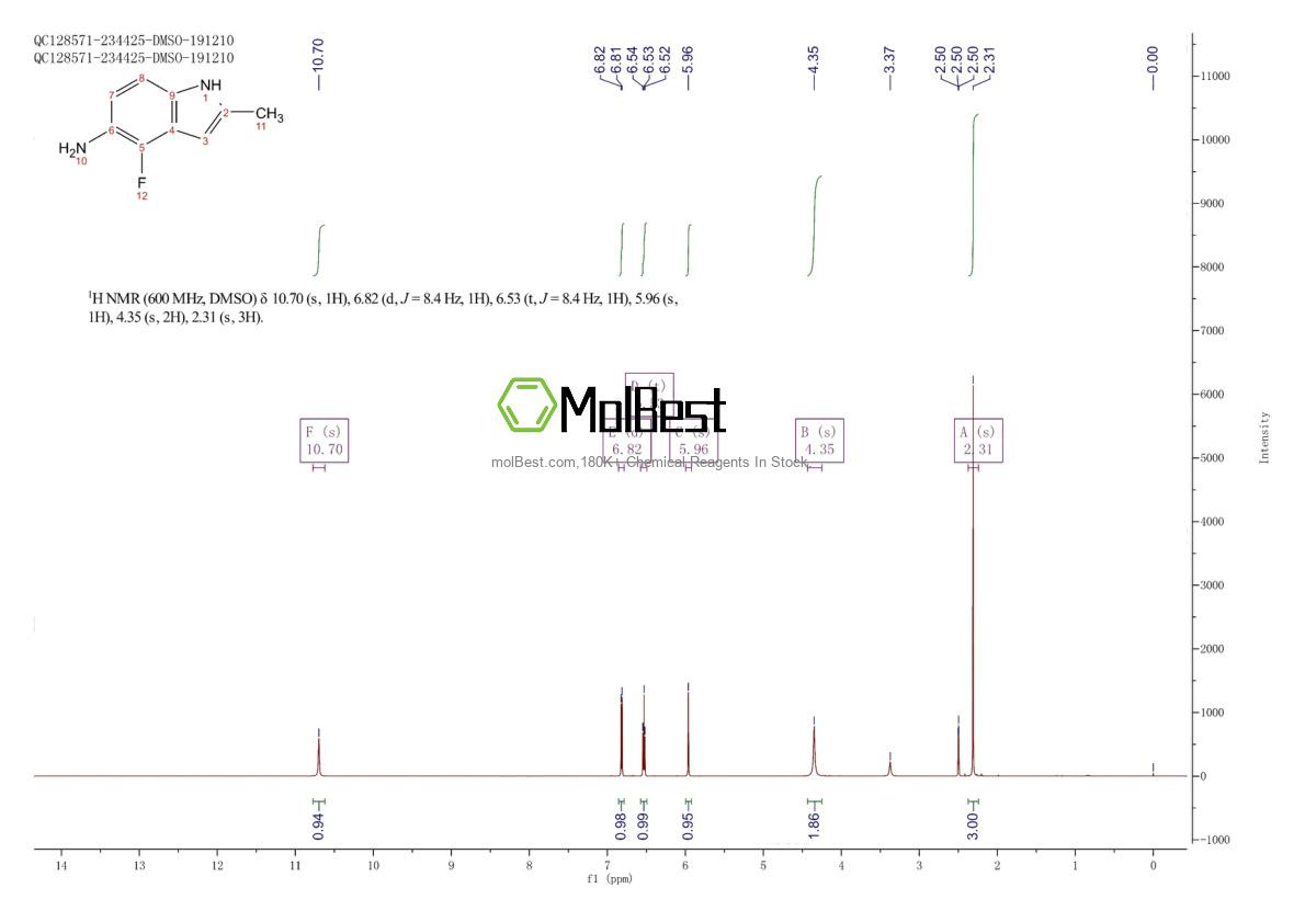 Physical sample testing spectrum (NMR) of 398487-76-8