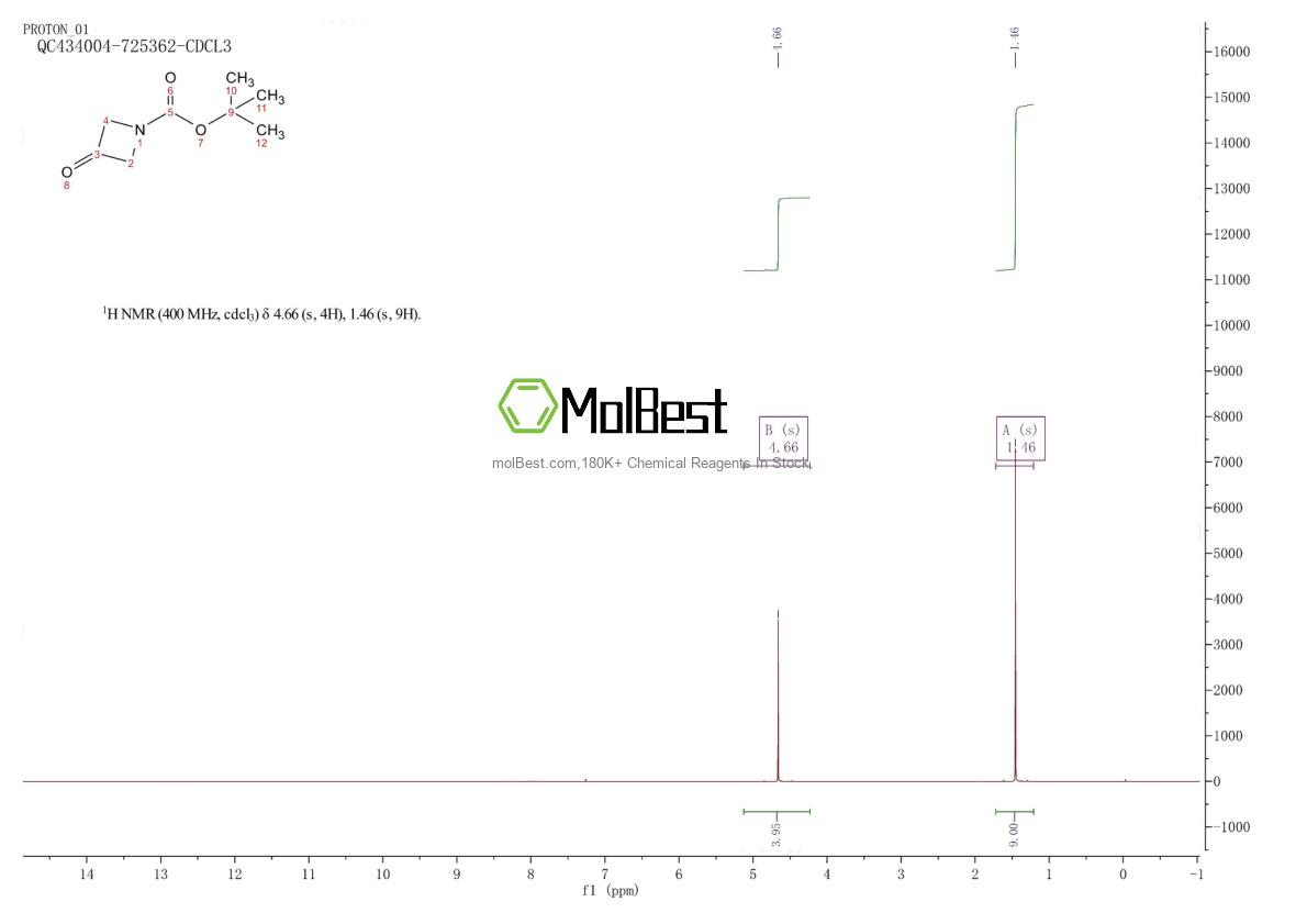 Physical sample testing spectrum (NMR) of 398489-26-4