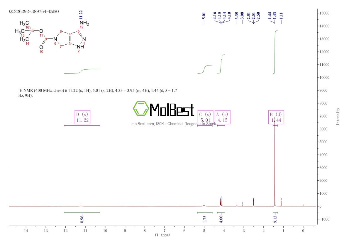 Physical sample testing spectrum (NMR) of 398491-59-3