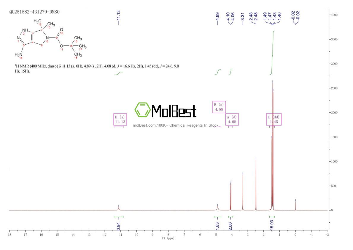 Physical sample testing spectrum (NMR) of 398491-61-7